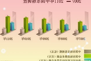 国内成品油调价“三连跌”后上调专家预计仍存上调空间